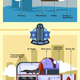 Illustration for article titled Ultimate Infographic of Superhero Lairs